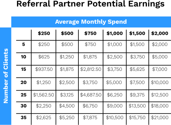 Referral Potential Earnings (3)